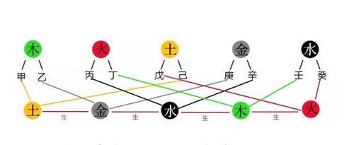 What is the main focus of children in the eight characters