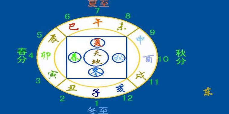 What are the practical meanings embedded in the Eight Character and Six Spirits
