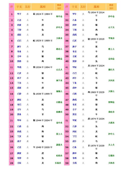 95 Years Pig 2023 Wedding Auspicious Date