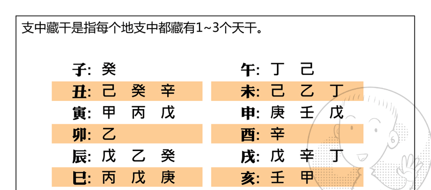 How to see the strength and weakness of eight characters