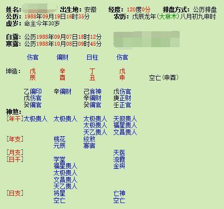 How to solve the problem of marriage without a proper official in the four pillars of the eight characters?
