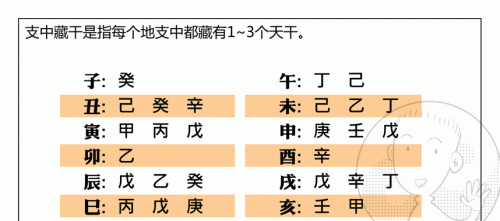 How to read the strength and weakness of the eight characters (How to read the strength and weakness of a person's eight characters)