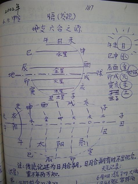 How to read home feng shui (what time is good to read home feng shui)