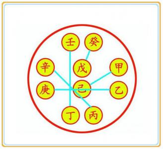 Bazi Jinshui Xianghan (Are Bazi Jinshui Xiangsheng really good looking?)
