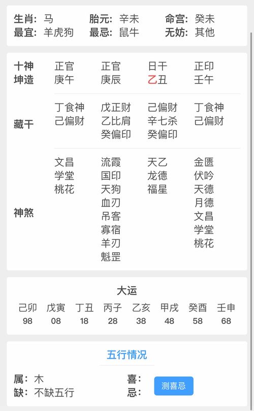 Boys' names that lack gold and wood in the five elements