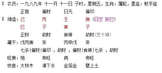Eight weak five elements like fire