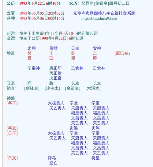 Lunar Calendar Free Name Book (Lunar Calendar Birthdate and Eight Character Fortune Telling Marriage Matching)