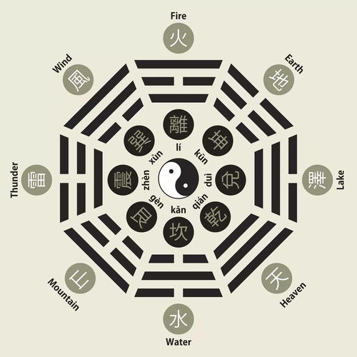 What are the characters that contain water in the eight characters (girl's names with water and gold in the five elements)