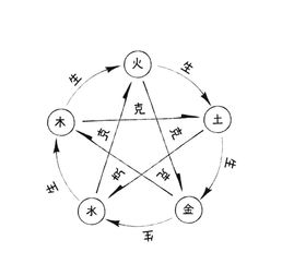 What's missing in your birth name (how to name based on what's missing in the 5 elements)