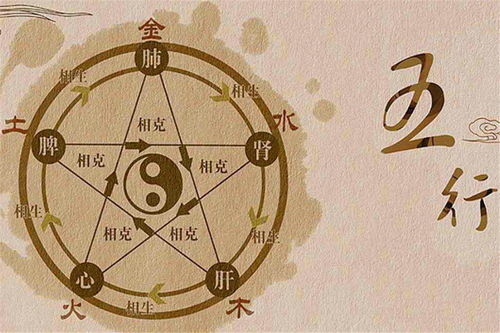 Wuxing属金寓意好的字