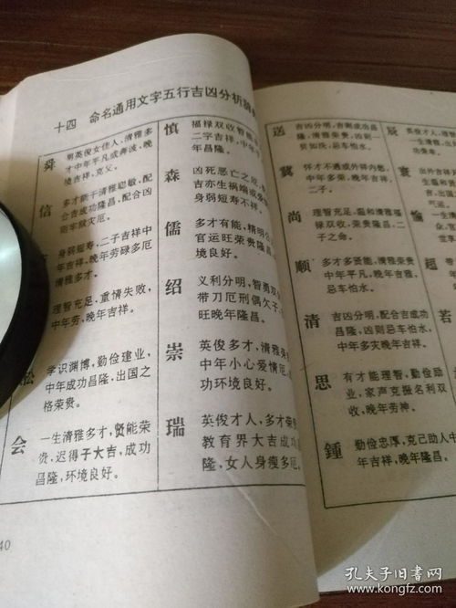 Eight character name analysis (I Ching gossip birthdate fortune-telling name)