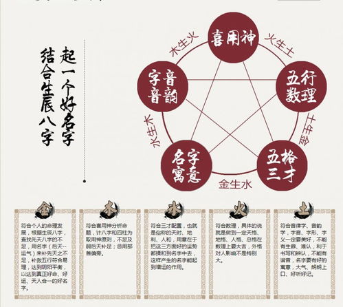 Is it not better for fate to take a name with the eight characters of the birth date