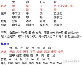 How to Name a Woman with Fire in her Eight Character (What will be affected by a woman's lack of fire in her eight character)
