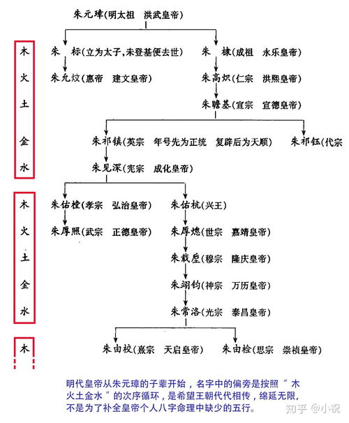 Birth Character Five Elements Naming Free