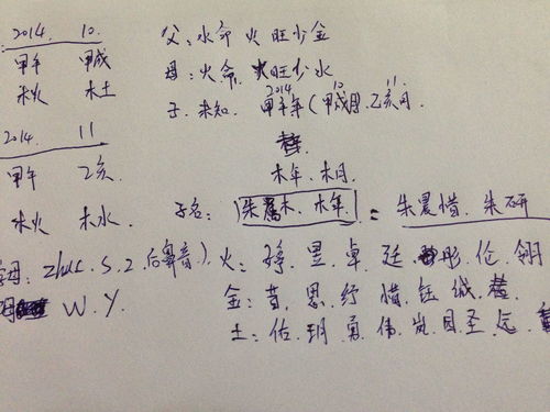 Name by Eight Character Selection (Five Elements Lack of Gold Boy's Name with Symbol)