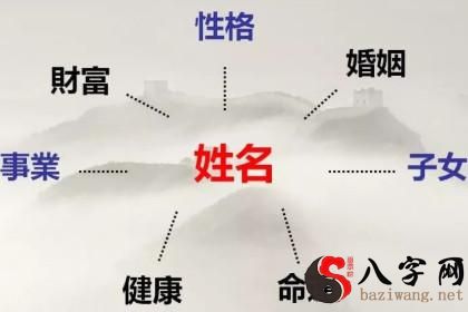 What do the three talents and five qualities of a child's name mean? How to calculate Sancai Wu Ge?