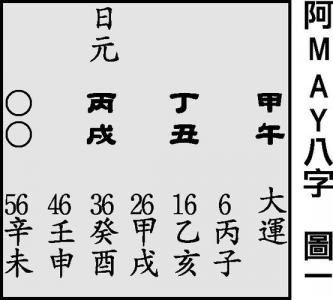 Eight characters with five earth and three gold names (What is the life of three gold and three earth in the five elements)
