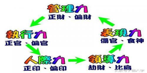 What eight characters can make money (what eight characters of people suitable for business)