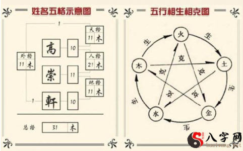 Naming: Ancient Chinese Nomenclature, How the Three Talents and Five Characters are Generated