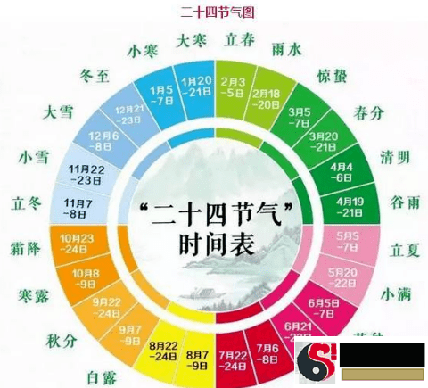 What are the twenty-four seasons?